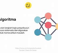 Jelaskan Perbedaan Antara Algoritma Dan Coding